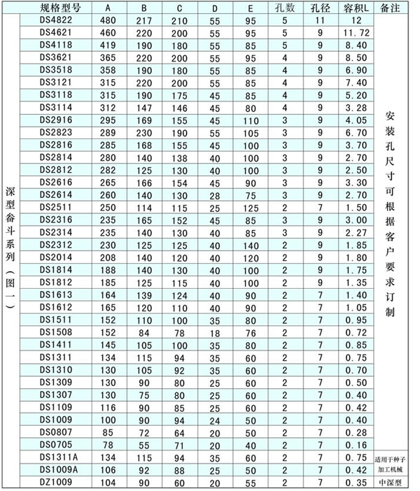 尼龍、塑料提升斗
